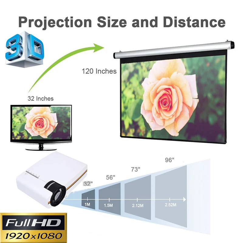 

Newly Mini Household Projector HD 1080P Multimedia LED Video Projector DC128