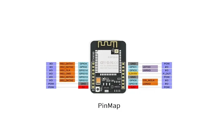 ESP32 CAM WiFi + Bluetooth модуль серийный к макетная плата 5 в с OV2640 модулем