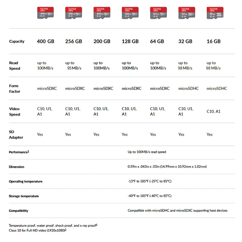 Двойной Флеш-накопитель SanDisk карты памяти 16 Гб оперативной памяти, 32 Гб встроенной памяти, 64 ГБ 128 100 МБ/с. UHS-I TF микро-sd карты Class10 ультра SDHC/SDXC карты флэш-памяти