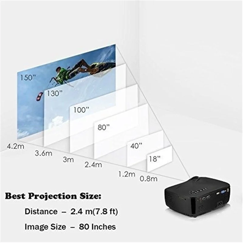 Светодиодный мини проектор Miracast Airplay AC3 Android 4 Wi Fi Bluetooth портативный для домашнего
