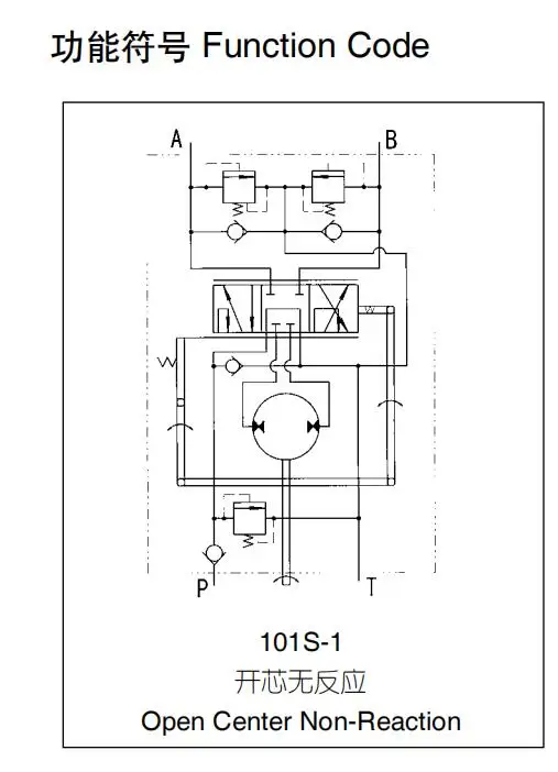 101S-1