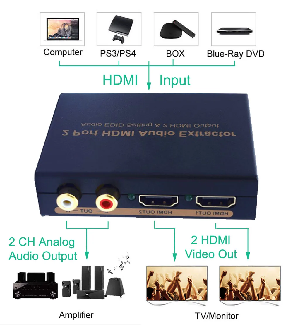 Luiizans 2 Port HDMI Audio Extractor 2 HDMI Video Output Extract Audio  Signal to 1 Optical Digital and 2 Channel Analog Output| | - AliExpress