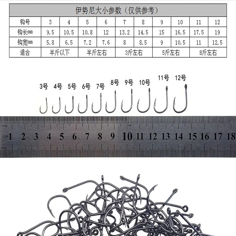 PureLeisure 500 шт Высокоуглеродистая сталь набор рыболовных крючков в рыболовных крючках 3-12# джиг колючая с отверстием для рыболовные принадлежности PESCA