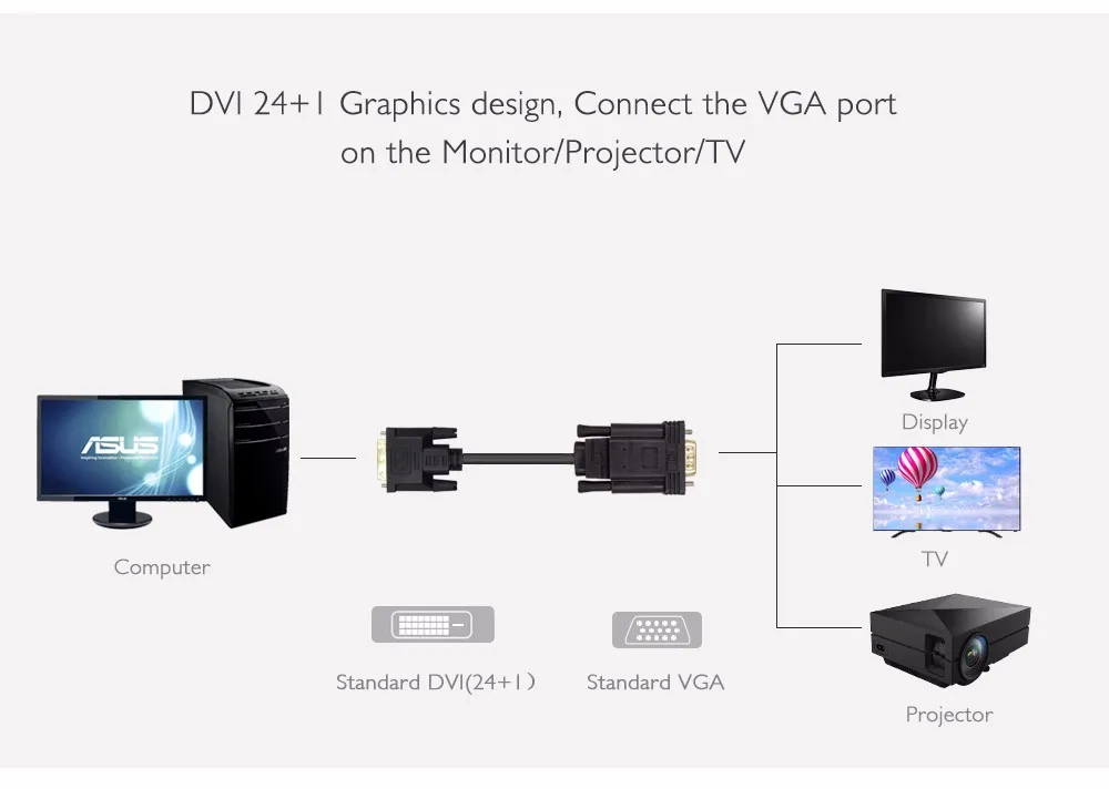 Dvi в VGA мужчинами M/M DVI-D 24+ 1 Совместимость DVI-I 24+ 5 адаптер Встроенный чип DVD разъем Xbox PS проектор конвертер