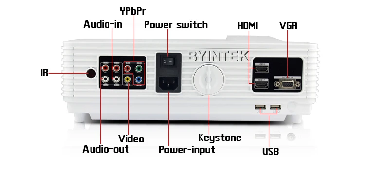 Переходник hdmi - 2hdmi (1 папа - 2 мамки). Схема подключения проектора к медиаплееру. 5 jack. Проектор выход hdmi. Адаптер для твиттера.