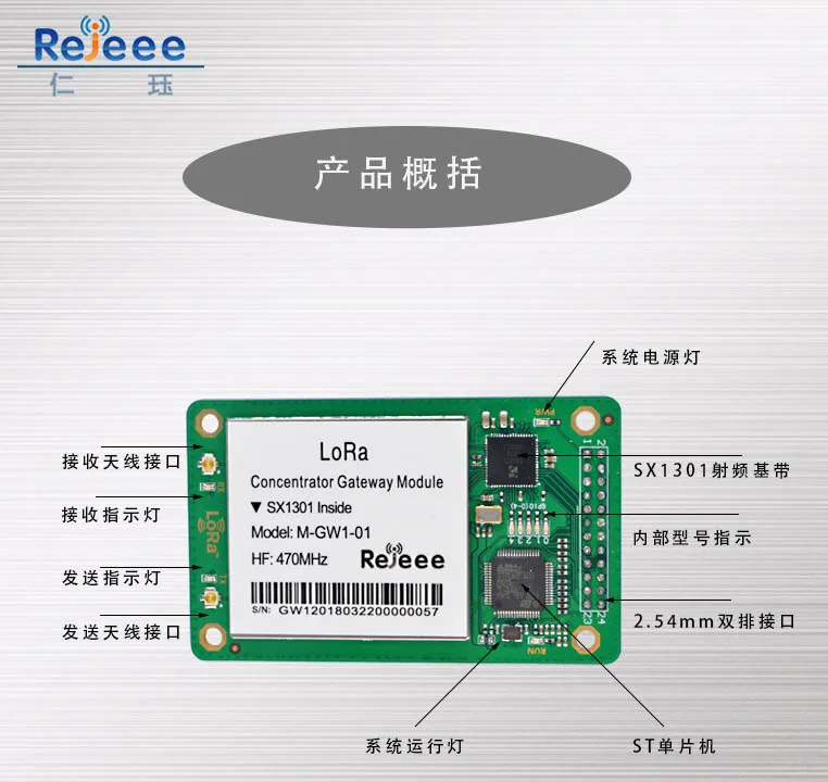 M-GW1 шлюз SX1301 последовательный пропуск-через Spread Spectrum связь звезда сеть LoRa