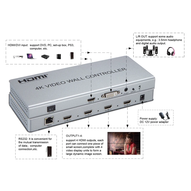 Новый 2X2 4K видео настенный Процессор HDMI DVI ТВ контроллер Поддержка 8 режимов