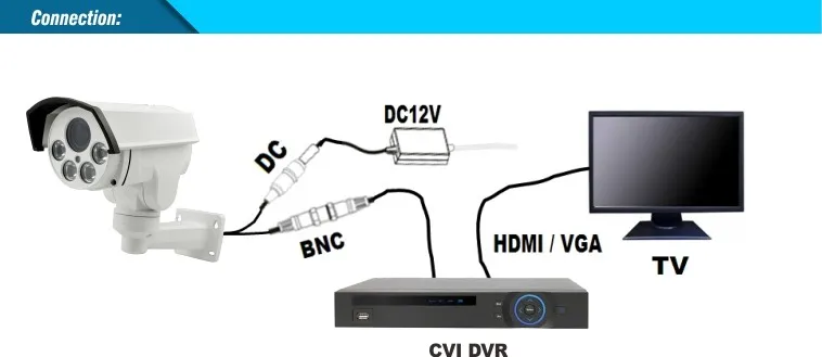 Cvi ptz camera
