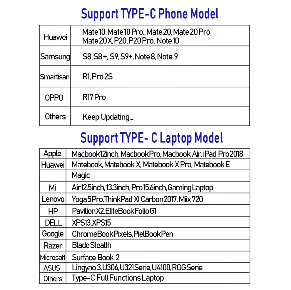 ZEUSLAP USB 3,1 type C к HDMI концентратор адаптер 4K usb-хаб для Mac Air Pro huawei Mate10 samsung S8