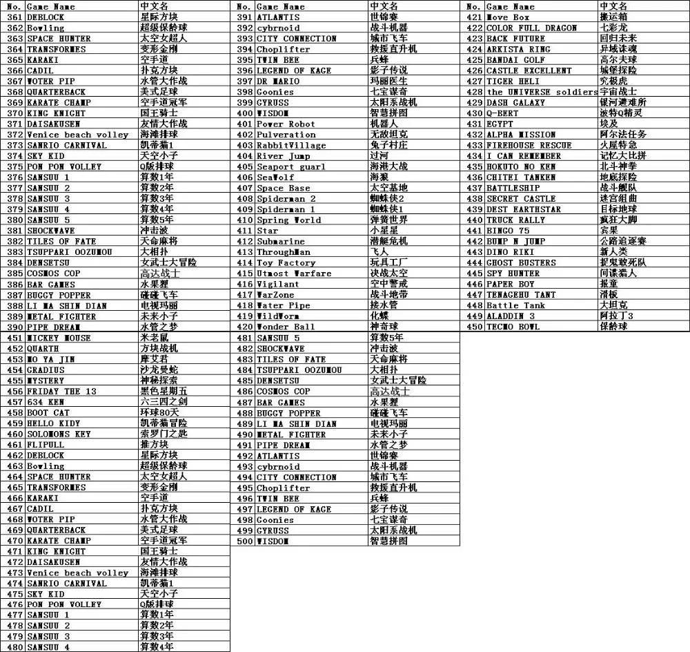 FC 500in1 Game List 3