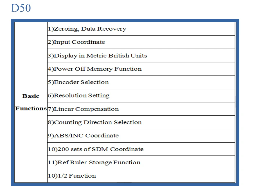 D50