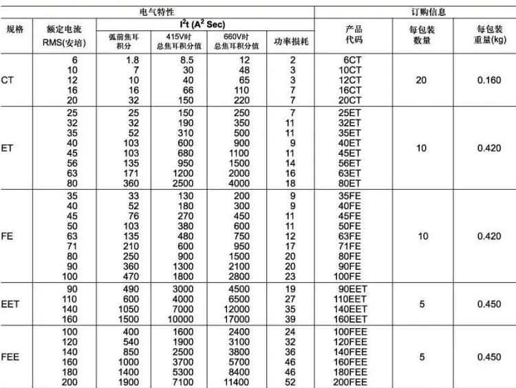 [SA] Соединенные Штаты BUSSMANN Предохранитель 63FE 35A 40A 45A 50A 63A 690V BS88: 4 предохранитель 35FE 40FE 45FE 50FE 56FE 63FE 80FE 100FE- 20 шт./лот