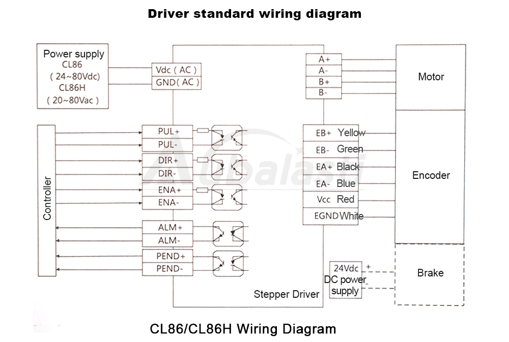 2-фазный шаговый мотор драйвер leadshine CL86H CL серийный замкнутая петля VAC20-80V 2-8A Драйвер шагового двигателя для ЧПУ гравер и резки