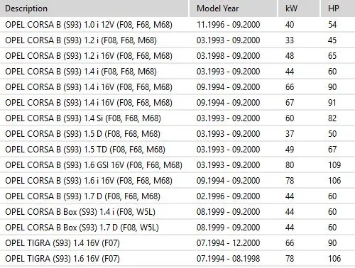 Пара верхней стойки крепления и подшипник для Opel Corsa B 1993-2000