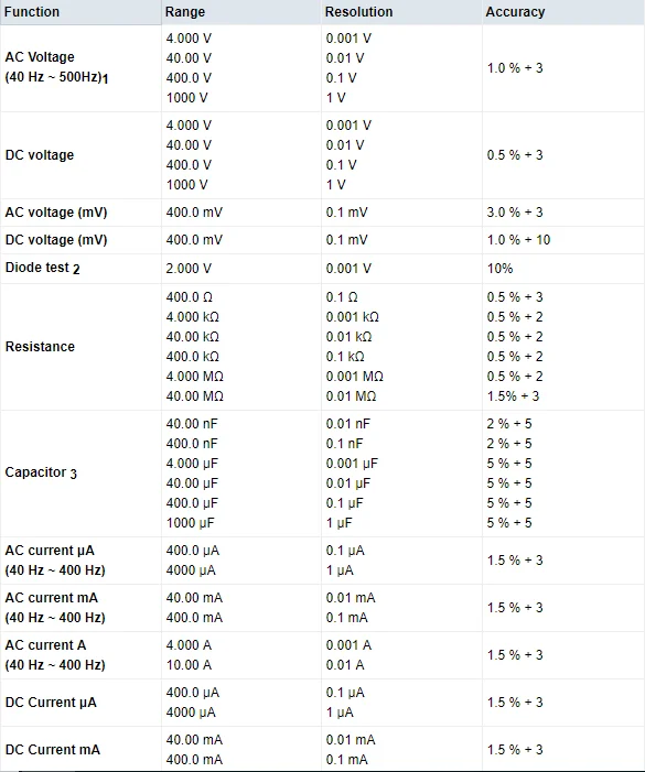 15b+(1)