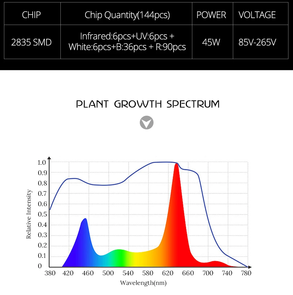 Полный спектр светодиодный светильник 45 Вт 85-265 в растительный светильник для растений Vegs аквариум Садоводство Гидропоника цветение цветок