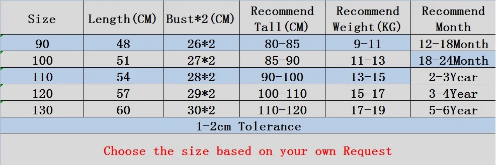 Size