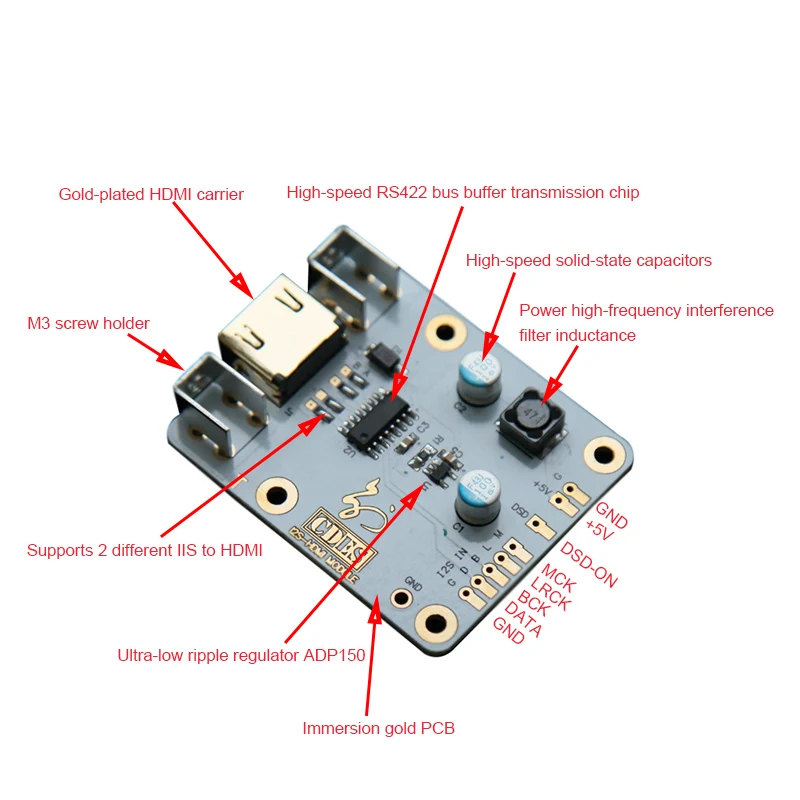 Плата приема Lusya HDMI IIS с переключением HDMI на IIS ies/IIS ies на HDMI T0661 Плата приема Lusya HDMI IIS с переключением HDMI на IIS ies/IIS ies на HDMI T0661