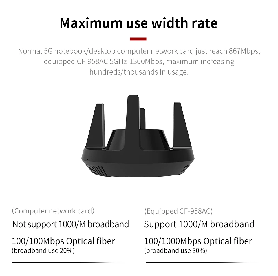 COMFAST двухдиапазонный 2,4 и 5,8 ГГц Высокая мощность PA Wi-Fi адаптер 1900 Мбит/с Gigabit E-Sports сети карта ПК LAN Dongle приемник CF-958AC