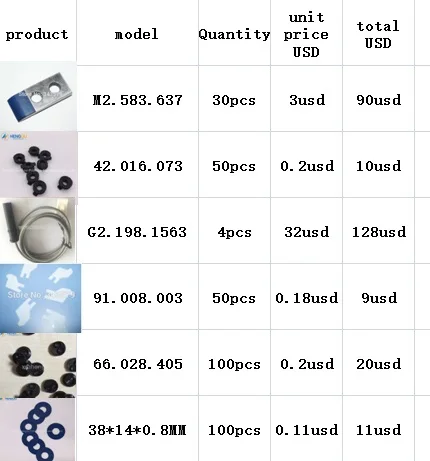 

30 pcs gripper M2.583.637.50 pcs sucker 42.016.073.4 pcs sensor G2.198.1563.50 pcs offset ink fountain divider 91.008.003