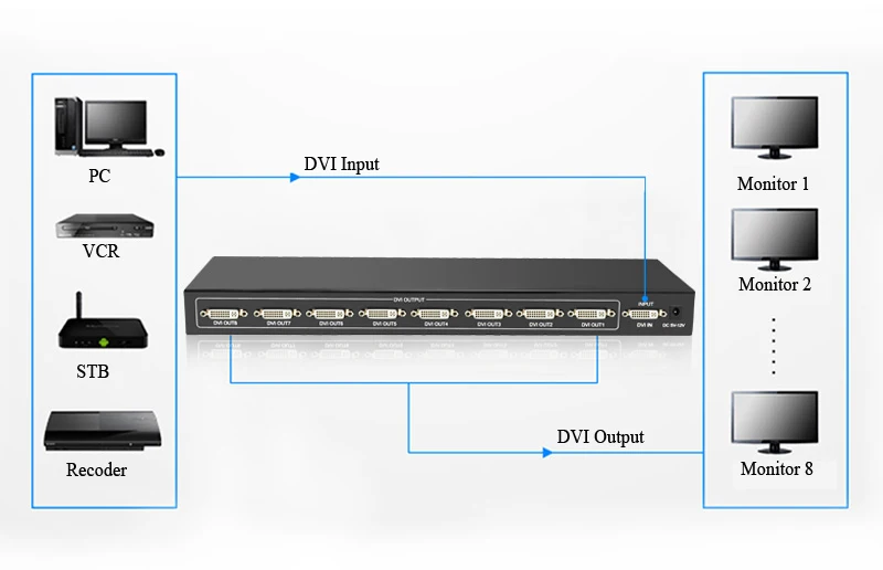 DVI SPLITTER 1X8 (8)