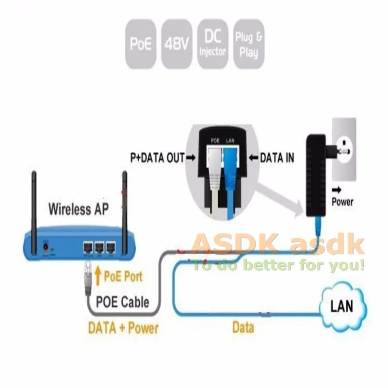 Активный POE Инжектор адаптер питания PSE выход DC48V 0.5A мощность по Ethernet 4 и 5(+), 7 и 8(-), ЕС вилка