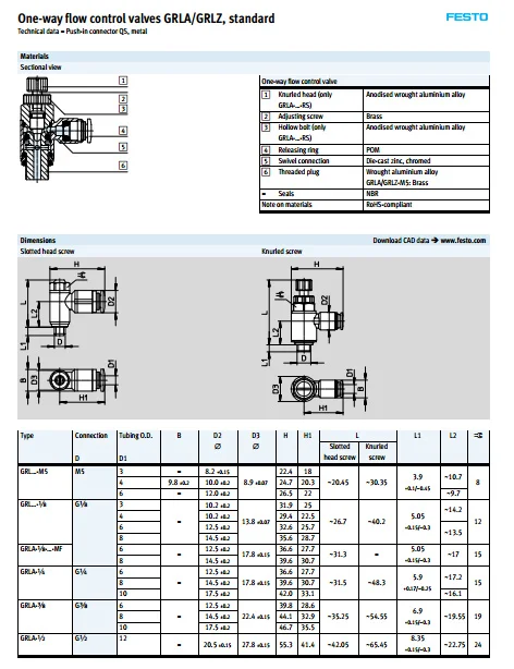 GRLA-1/4-QS-4-RS-D GRLA-1/4-QS-6-RS-D GRLA-1/4-QS-8-RS-D GRLA-1/4-QS-10-RS-D GRLA-1/4-QS-12-RS-D FESTO односторонний Дроссельный клапан