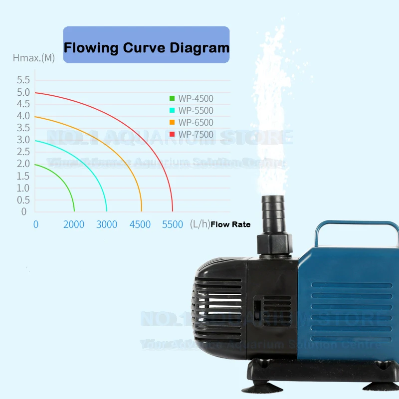 Flowing Curve Diagram