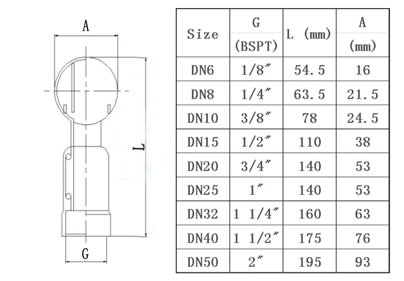 1/" 3/8"/1/2 ''/3/4"/" /2''bspt внутреннюю резьбу CIP для уборки Вращающаяся головка спрей мяч SS 304 Санитарно резьба Окрасочный очистки