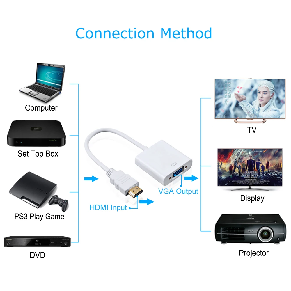 Высокое качество HDMI VGA кабель адаптер штекерным конвертер с разъемом адаптер 1080 P цифро аналоговый аудио-видео для портативных ПК Tablet