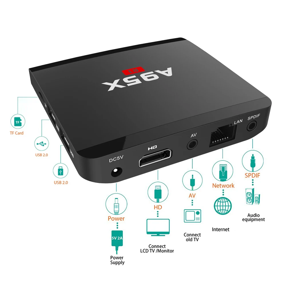 Поставка от CZ A95X R1 ТВ Box Android 7.1.2 Amlogic S905W 4 ядра ТВ коробка 8 ГБ/16 ГБ трансляция DLNA Miracast Wi-Fi HD медиаплеер