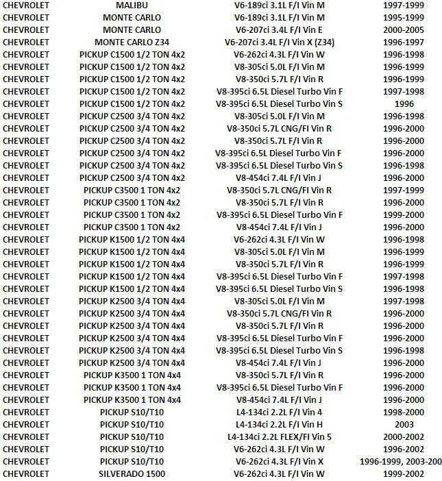 ISANCE положения дроссельной заслонки датчик TPS TH149 5S5049 17123852 SS10382 для датчик положения века Cadillac GMC Pontiac Oldsmobile