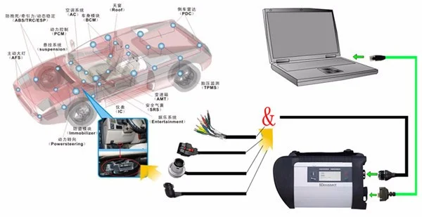 Высокое качество проводной и Беспроводной модель MB star Diagnosis C4 MB star SD C4 с 320 ГБ программное обеспечение HDD 2019,03 в win7 система с D630 ноутбук