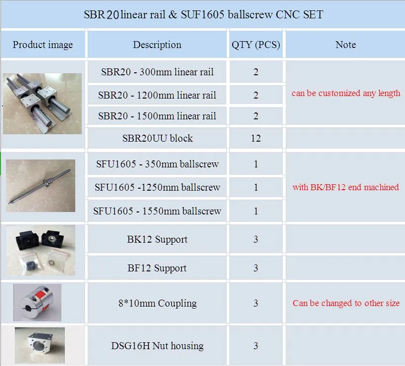 SBR16/20 линейный рельсовый ЧПУ набор+ 3 шариковых винта SFU1605/1204+ BK/BF12/10+ Корпус гайки+ муфты для фрезерного станка - Цвет: set3