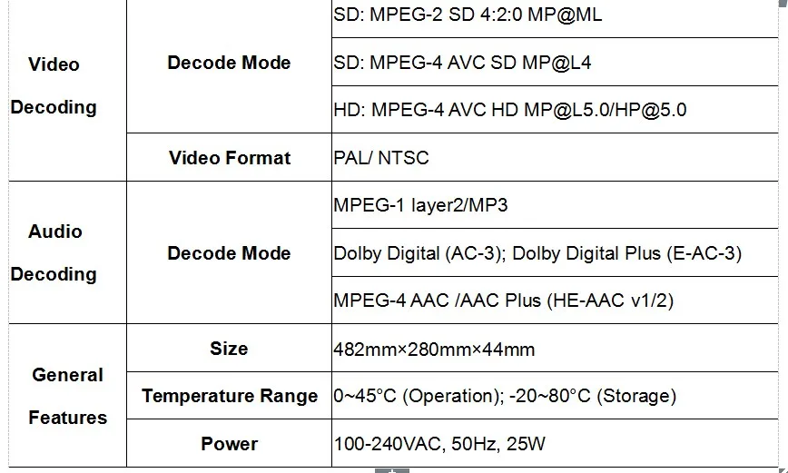 DVB-C декодер формата HD(DVB-C+ ASI+ IP+ 2* CI in, AV+ HDMI+ SDI(1080i/720 p/576i)+ YPbPr+ IP+ ASI out) HDMI out sc-5302