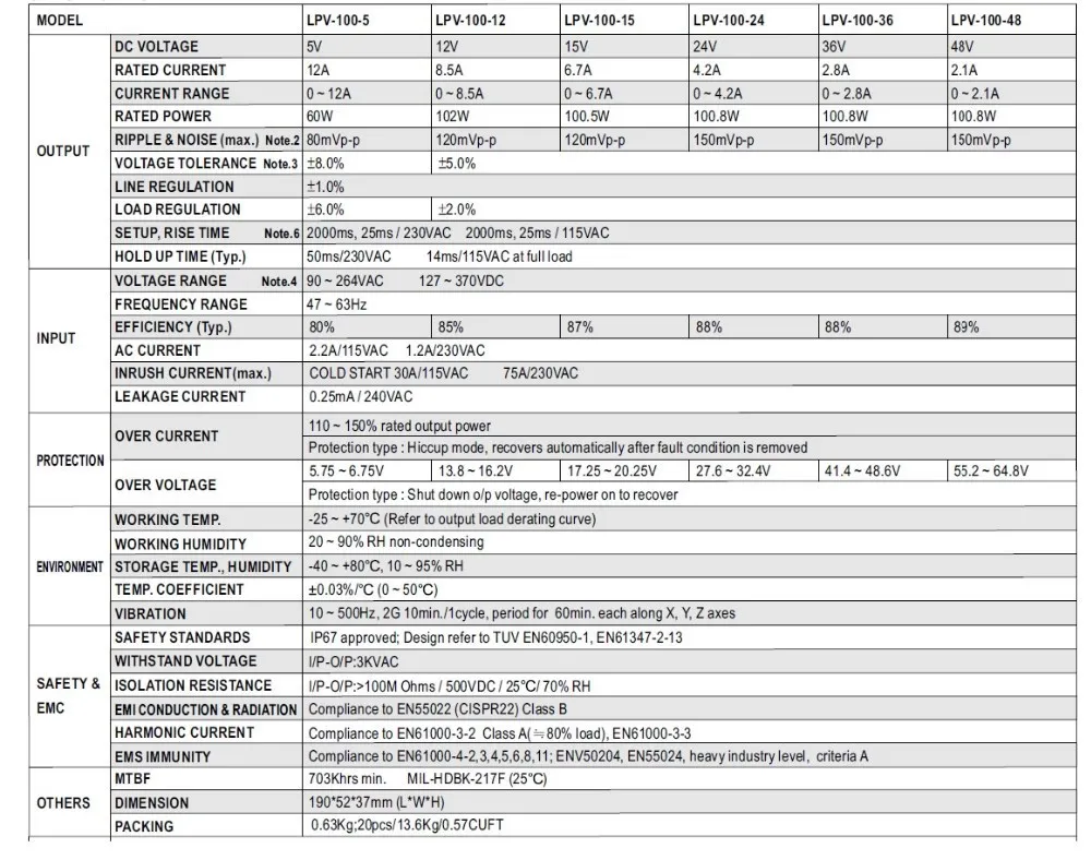 lpv-100 specification