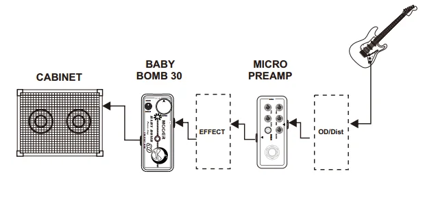 MOOER Baby Bomb 30 30 Вт Цифровой Микро усилитель мощности Post Stage Overdrive Effect гитарная педаль с адаптером US pin и золотым разъемом