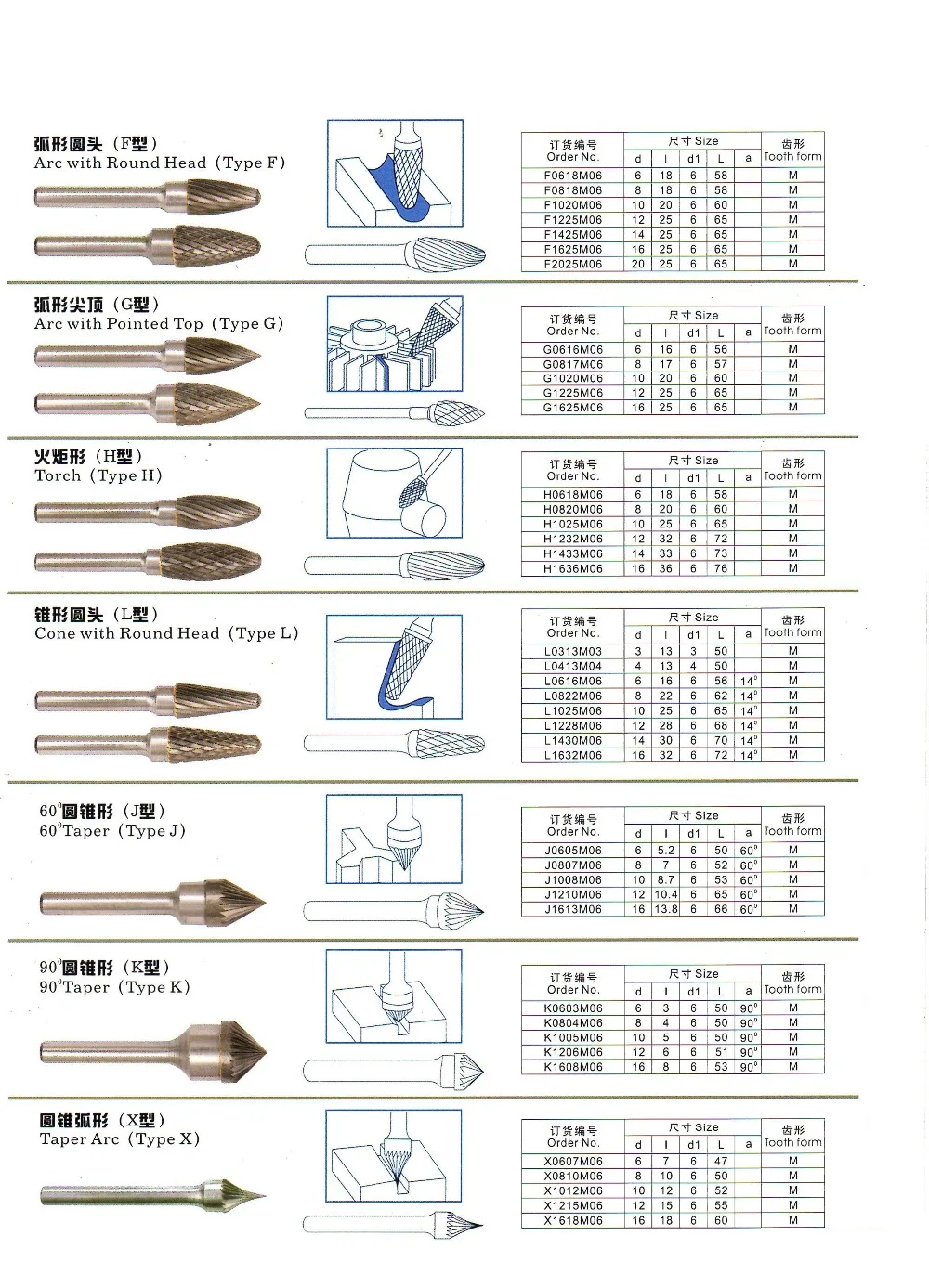 Analytic Diagram-3