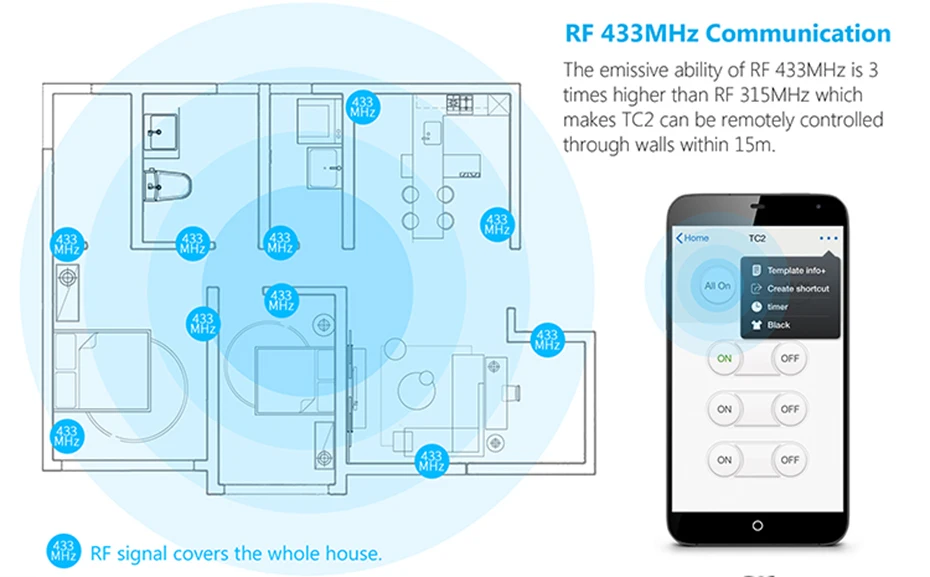 Broadlink TC2 ЕС WiFi переключатель ЕС стандартный настенный светильник переключатель RF 433 МГц Беспроводное управление через RM Pro через приложение управления смартфоном