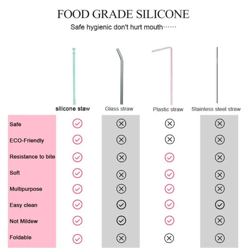 Многоразовое хранение, силикон, питьевая солома с чистящей щеткой, инструменты для напитков, силиконовая соломинка для домашнего бара