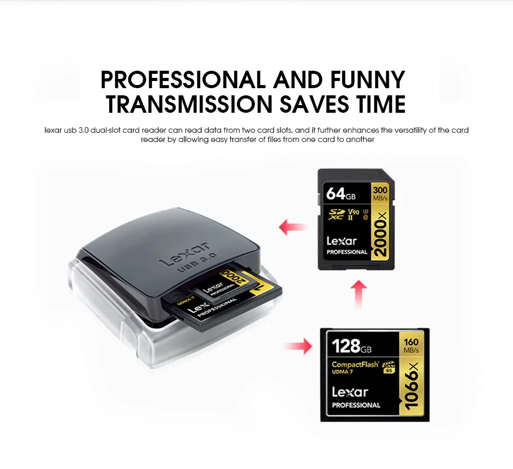 Продвижение Lexar Professional 2 в 1 Высокоскоростной USB 3,0 двухслотовый считыватель для Sd карты/Compact Flash CF считыватель карт памяти