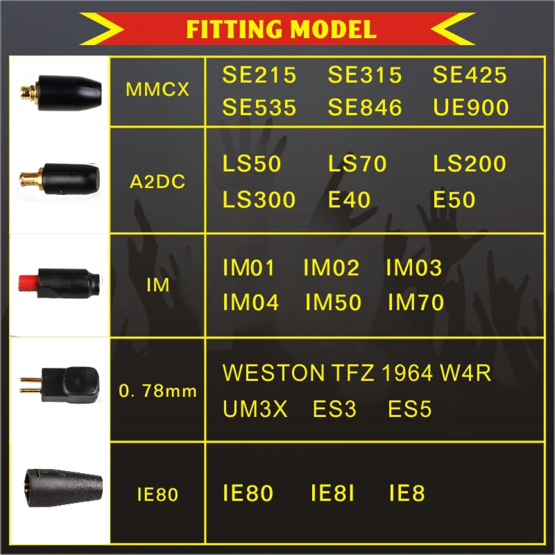 FDBRO DIY 3,5 мм кабель для наушников 0,78 мм 2Pin провод для 1964 W4R UM3X ES3 ES5 кабель для наушников MMCX/2PIN/IE80/IM/A2DC Кабо