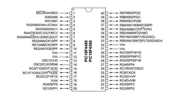 Xzhongx PIC18F4550 I/P 18F4550 USB микроконтроллеры DIP40 IC PIC MCU FLASH 16KX16 Новинка 1 шт.|Аксессуары для