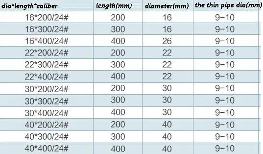 24# плотная стеклянная хроматографическая колонка с PTFE стоппером