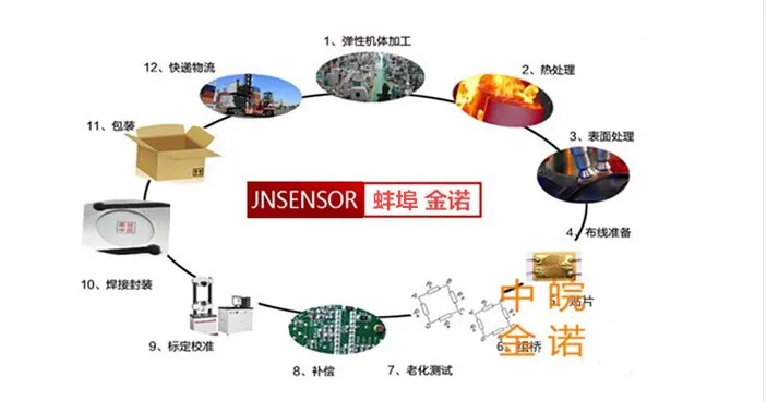 Jinnuo датчик производителей JHBS-1 Высокая точность взвешивания Датчик давления датчик 0-250 кг