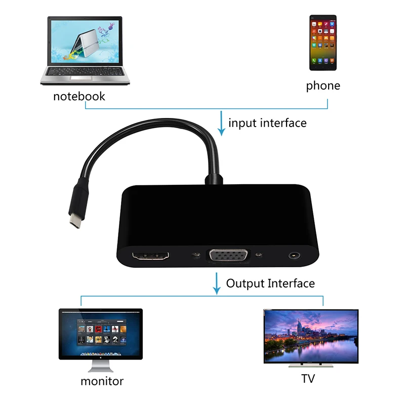 3 в 1 аудиоадаптер типа C для 4K 1080p HDMI USB3.0 VGA 5 мм адаптер наушников Macbook ноутбука usb