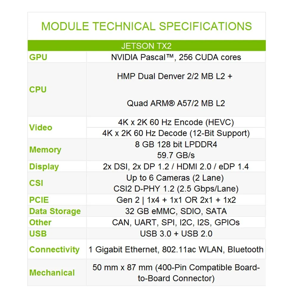 NVIDIA Джетсон TX2 Development Kit, 8 GB 128 бит LPDDR4 32 GB eMMC, AI решение для автономной машины