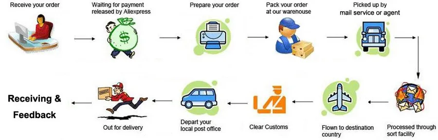 Transaction process1