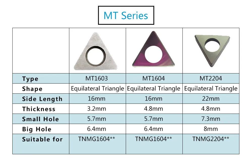 20pcs-Carbide-Shim-Seat-MT1603-MT1604-ST1603-For-Turning-Inserts-TNMG1604-Accessories-CNC-knife-pad-for