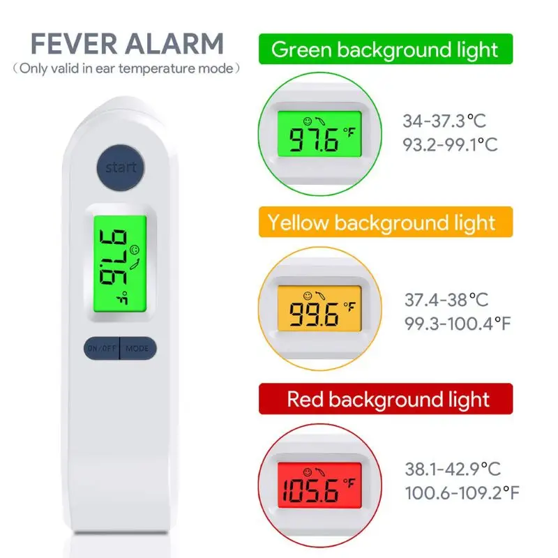 Детский термометр для ушей и лба, точный Профессиональный 4 в 1 цифровой медицинский инфракрасный термометр для тела, термометры для младенцев